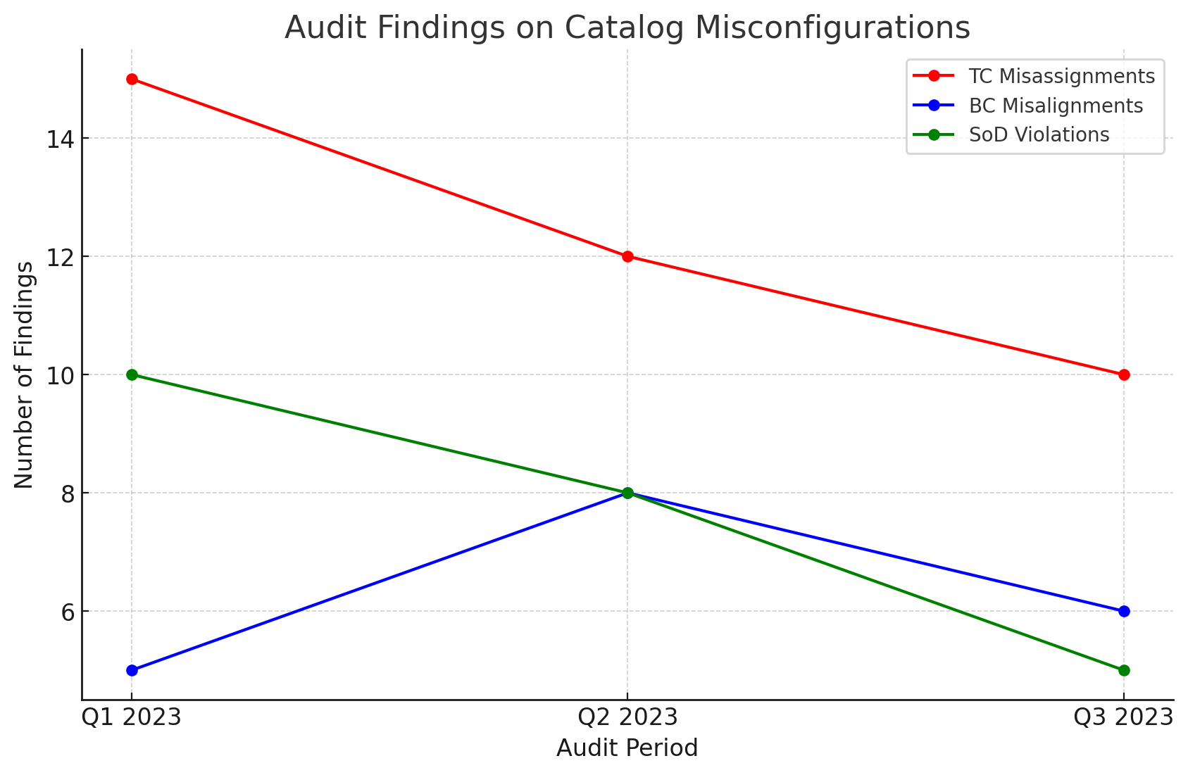 Configuring Role-Based Authorizations