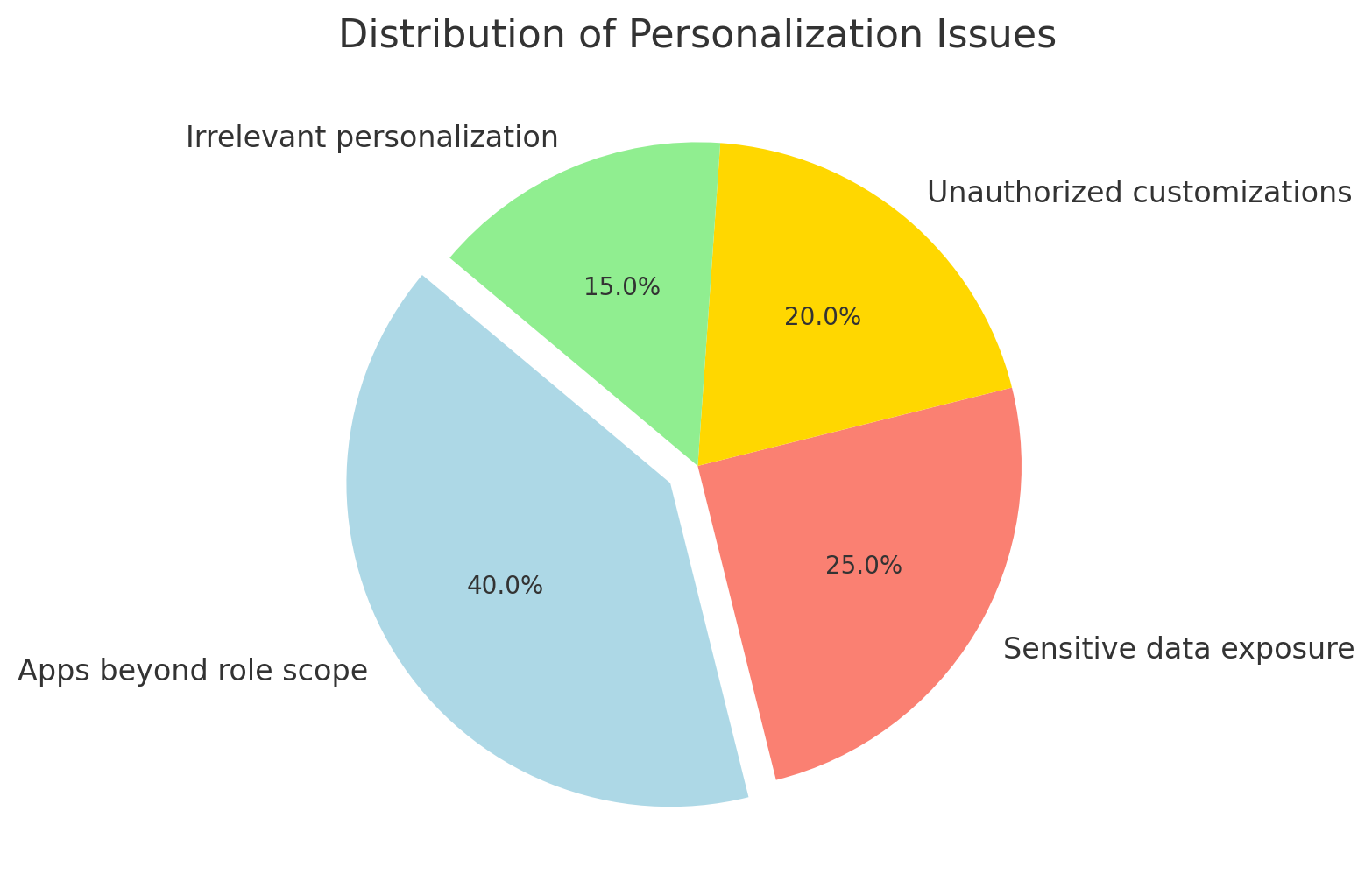 Managing Personalization Features