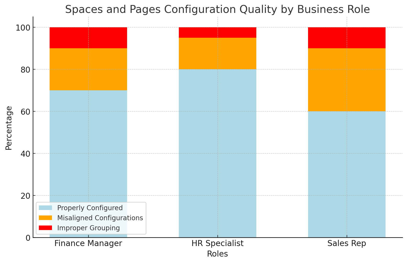 Optimal Configuration of Spaces and Pages