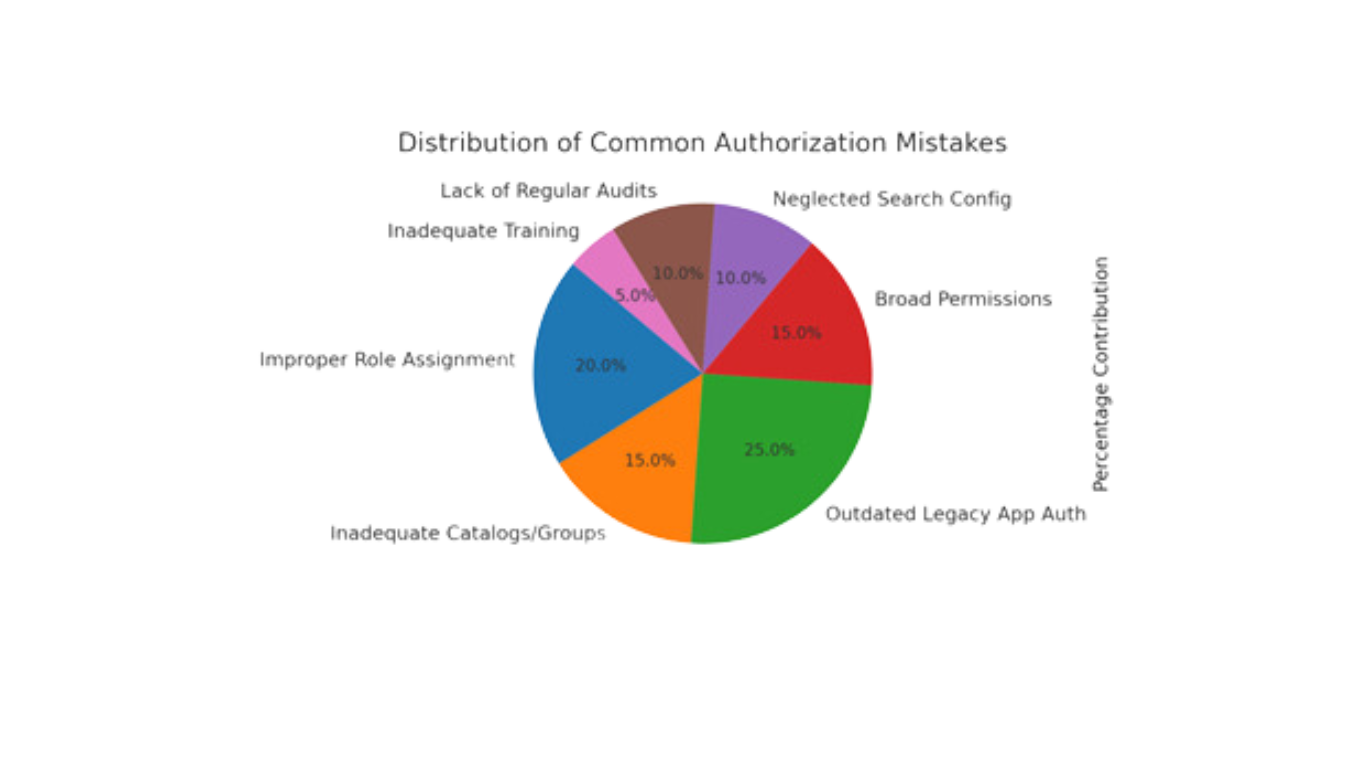 Contextual Search Requirements Contextual Search Requirements