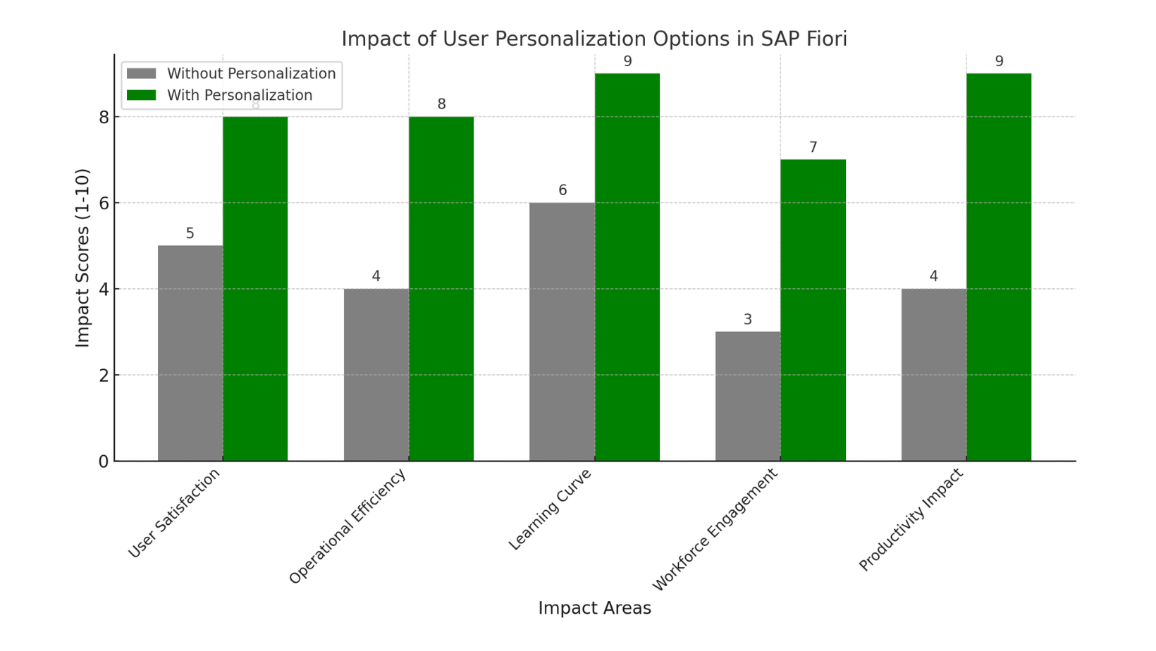 User Personalization Options